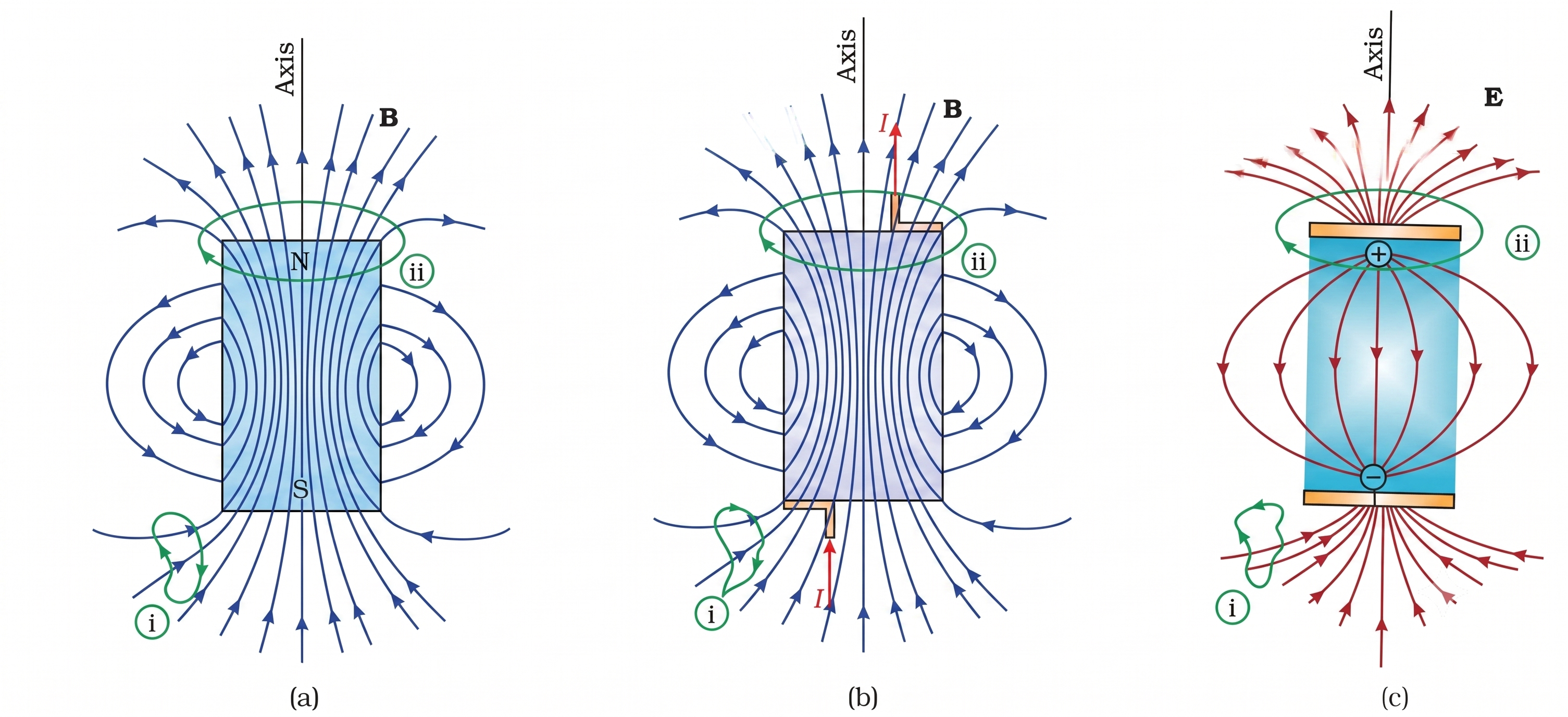 Field lines of a bar magnet, current-carrying finite solenoid, and electric dipole